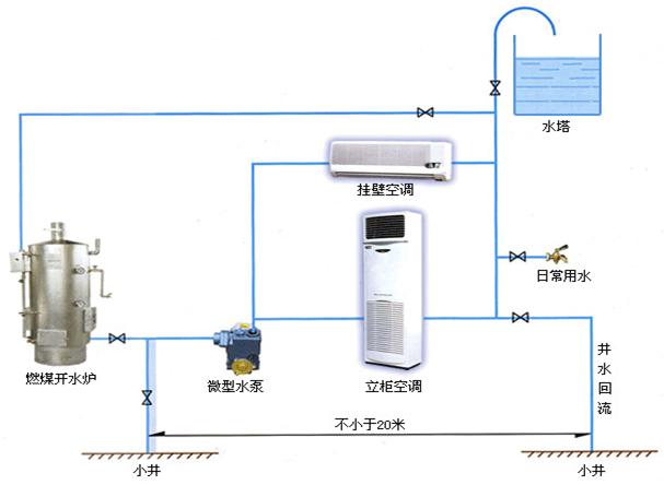 水溫空調(diào)