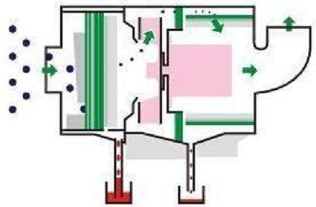 油霧凈化器的好處