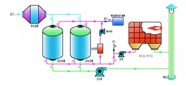 噴漆烤漆漆霧凈化方法  汽配廠噴漆廢氣去除凈化方案