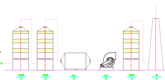 農(nóng)藥廠(chǎng)廢氣處理工藝流程圖