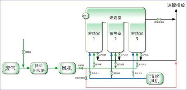 催化燃燒設(shè)備_漆包線催化燃燒_催化燃燒廢氣處理裝置漆包線廢氣處理技術(shù)及設(shè)備_催化催化燃燒生產(chǎn)廠家,催化燃燒,催化燃燒設(shè)備