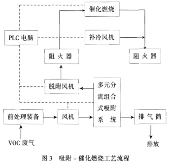 南通三氯甲烷廢氣回收凈化方案