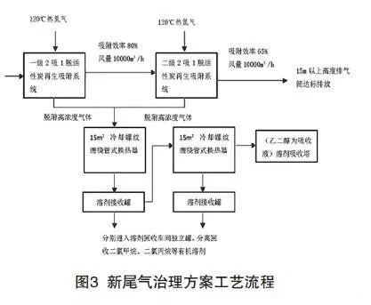 生物制藥廠尾氣凈化方案圖制藥廠廢氣處理方案河南生物制品廠去除尾氣臭味凈化方案
